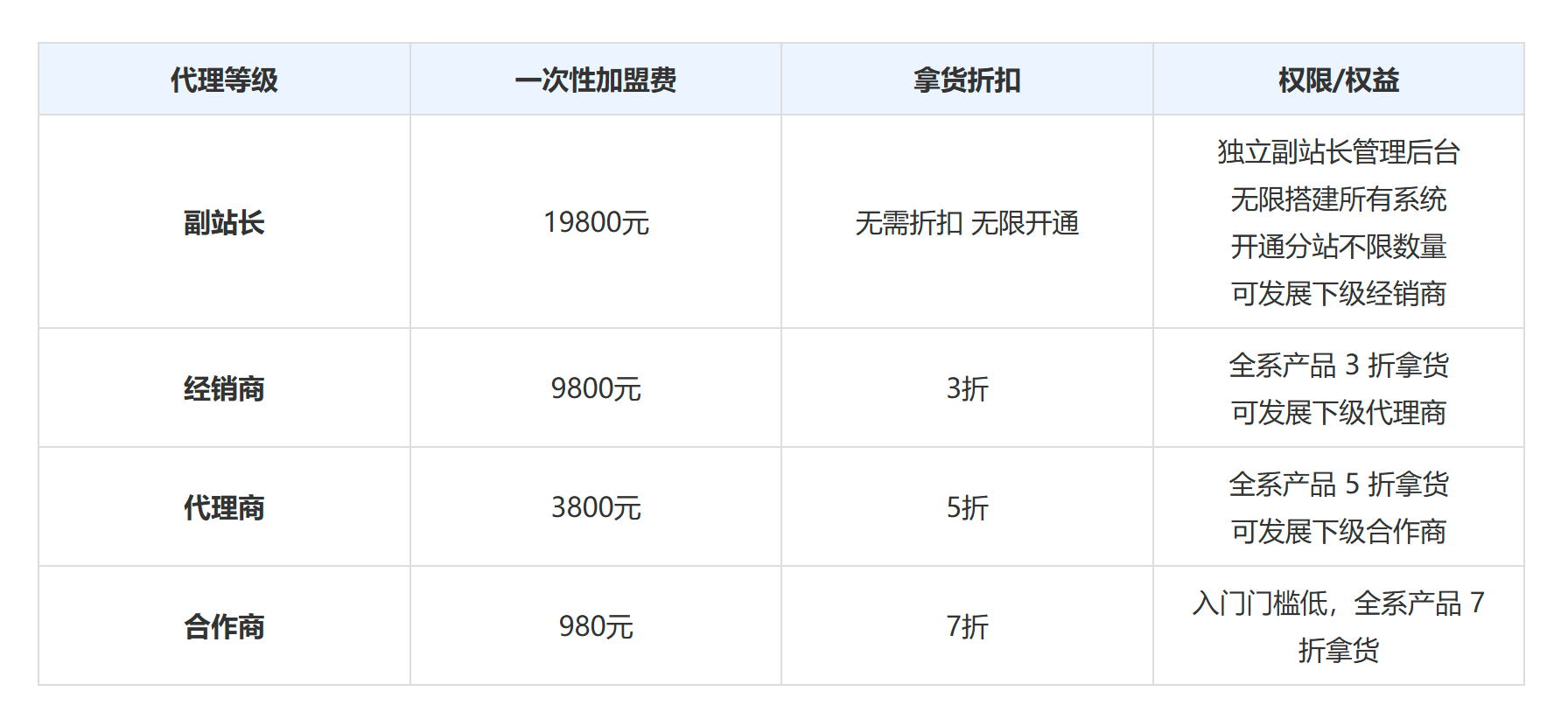 诚邀代理-欢迎加入-丹洋科技社区-丹洋社区